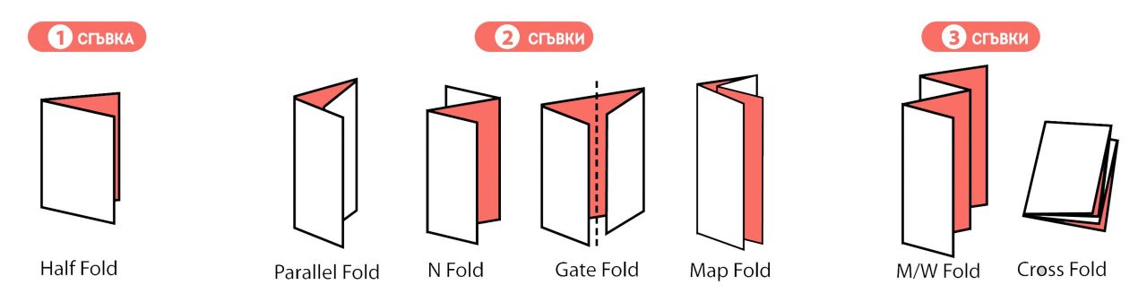 Примери за видове дипляни, Булбранд Медия