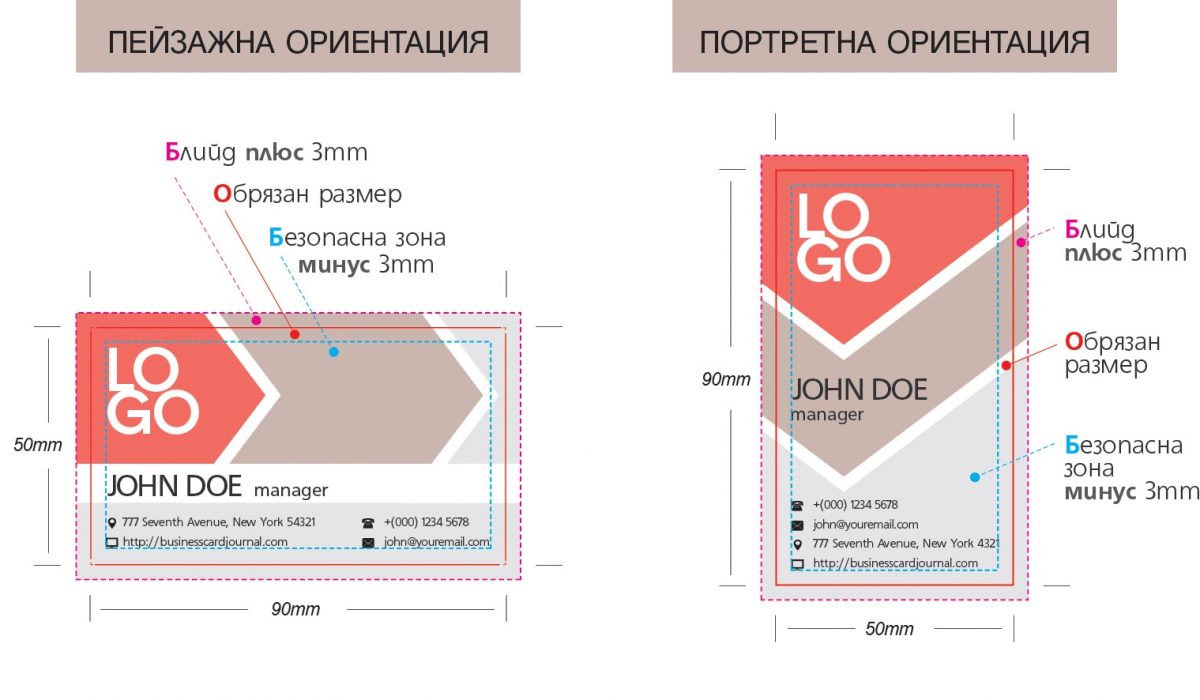 Схема за някои от изизскванията за предпечатна подготвка и видове ориентация при визитките, Булбранд Медия ООД